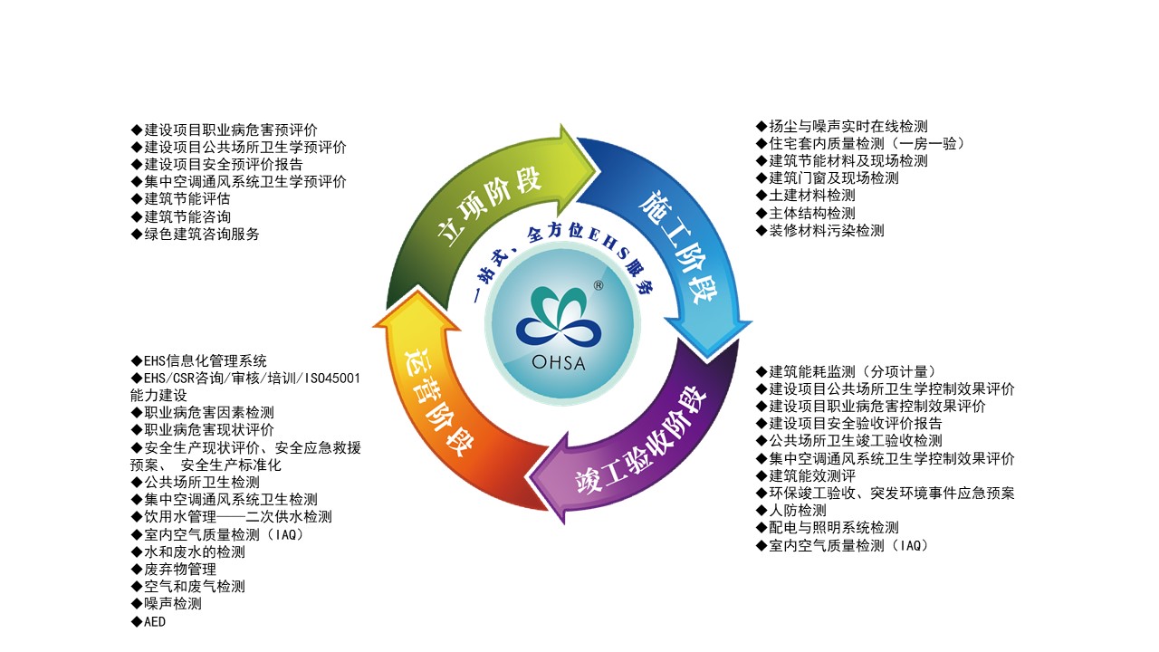 業務階段餅圖(1)(1).jpg 業務階段餅圖(1)(1).jpg